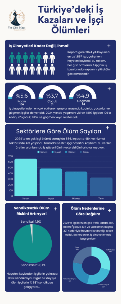 yer gök maat infografik 1
