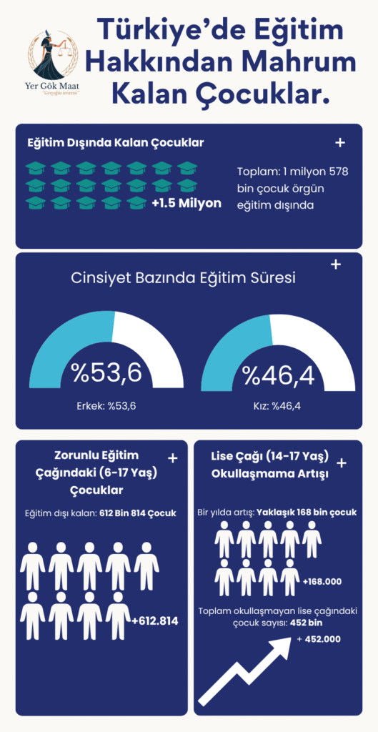 yer gök maat infografik 3